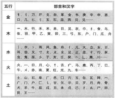 彦五行|彦字的五行属性